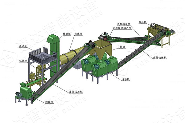 內(nèi)蒙羊糞有機(jī)肥生產(chǎn)線設(shè)備配置及操作指南
