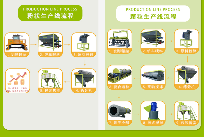 牛糞有機肥設備多少錢？