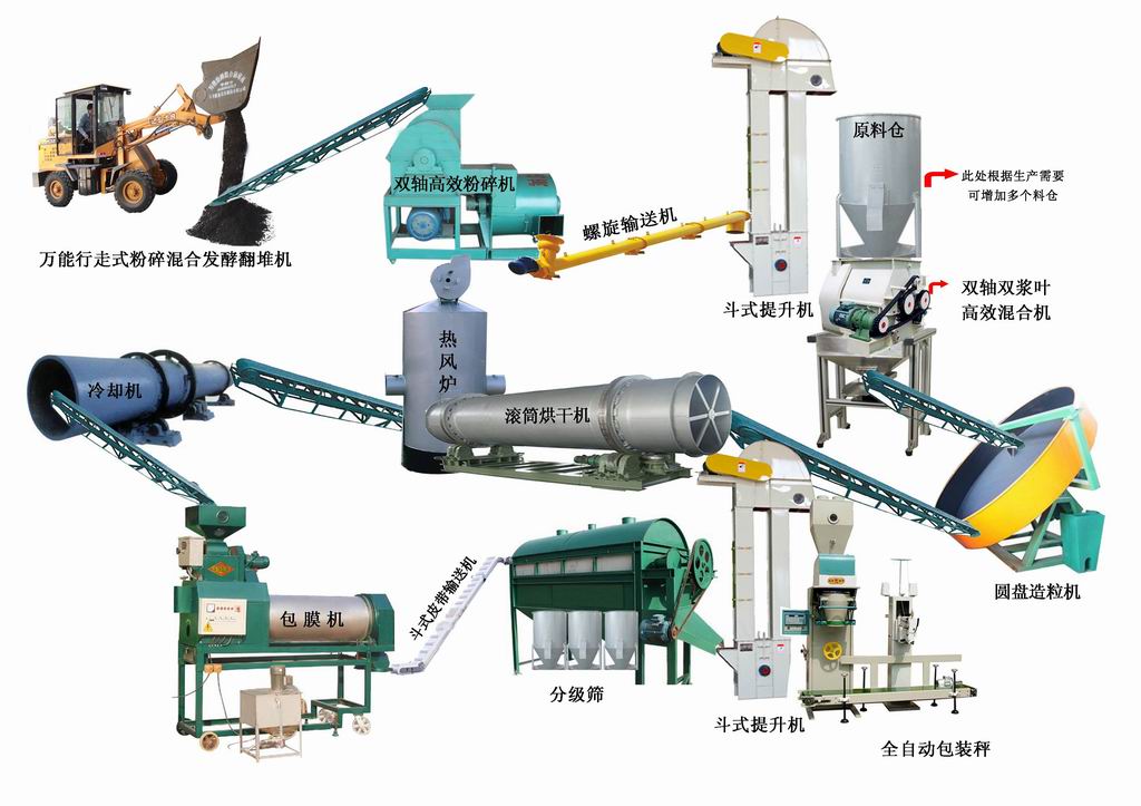 牛糞怎么制作成有機肥？需要用到什么有機肥設備？