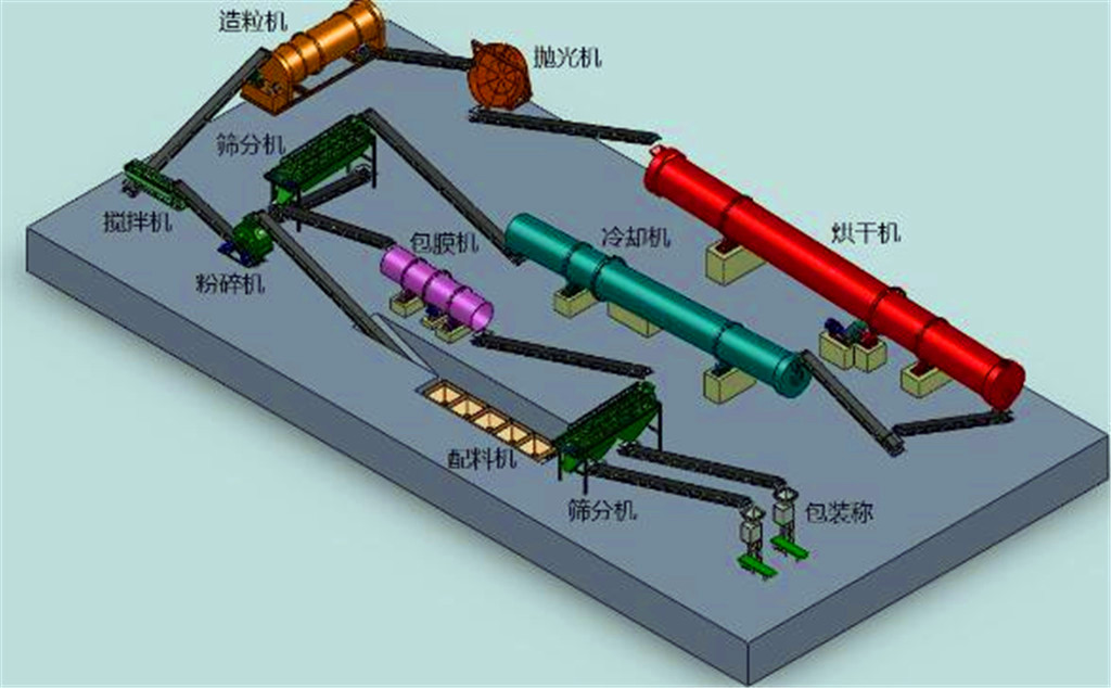 雞糞制有機肥設(shè)備、成本分析