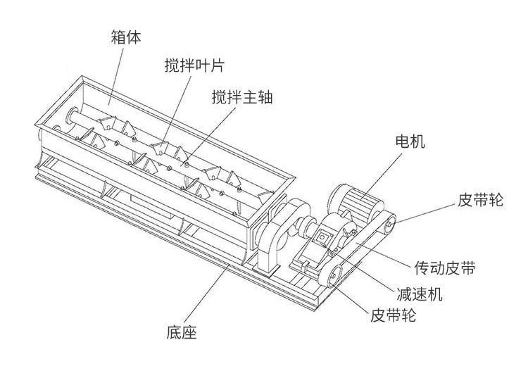 有機(jī)肥雙軸臥式攪拌機(jī)的結(jié)構(gòu)特點