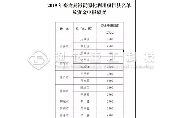 山東省公布2019年畜禽糞污資源化利用項目實施工作