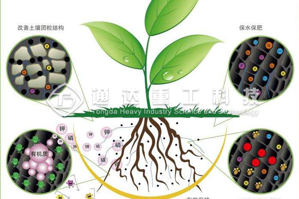 有機(jī)肥、菌肥、生物有機(jī)肥，復(fù)合微生物肥，你分清了嗎?