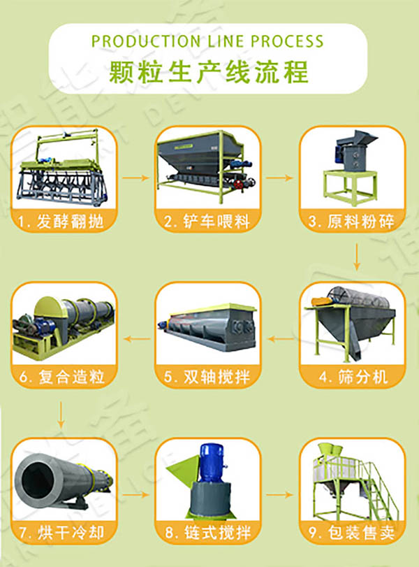 開(kāi)有機(jī)肥廠沒(méi)技術(shù)怎么辦？