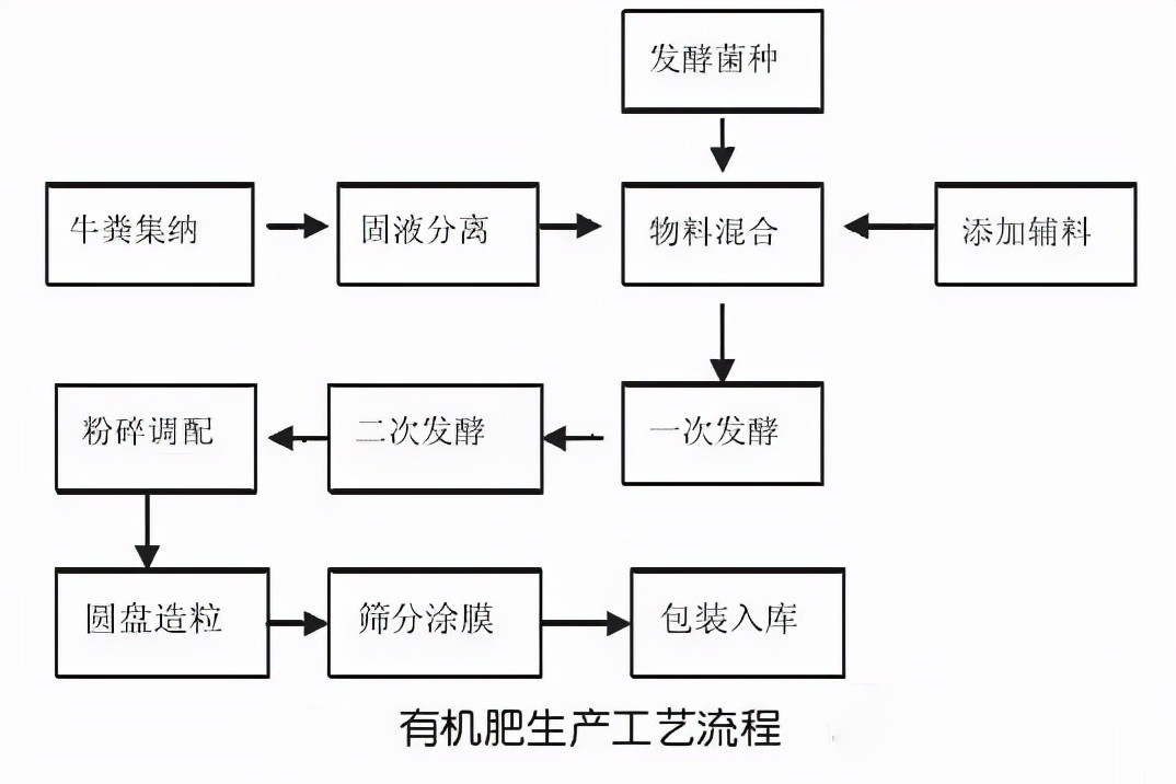 有機肥粉碎機你了解多少？