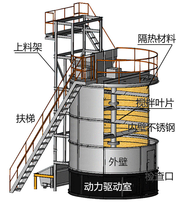 有機肥發(fā)酵罐，有機肥成套設(shè)備生產(chǎn)線多少錢？